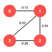 Java语言基于无向有权图实现克鲁斯卡尔算法代码示例