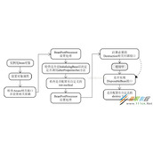 浅谈Spring解决循环依赖的三种方式