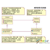 Java学习笔记之观察者模式
