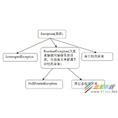 Java异常区分和处理的一些经验分享