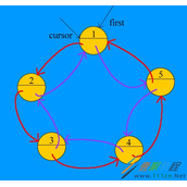 java基于双向环形链表解决丢手帕问题的方法示例
