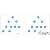 Java算法之堆排序代码示例