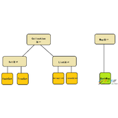 Java开发中的容器概念、分类与用法深入详解