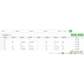 Spring MVC结合Spring Data JPA实现按条件查询和分页