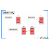 Hadoop上Data Locality的详解