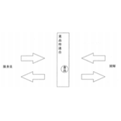java多线程编程学习(线程间通信)