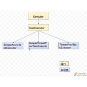 基于Spring中的线程池和定时任务功能解析