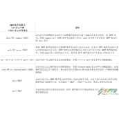 手工体验smtp和pop3协议 邮件实现详解（二）