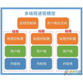 浅谈多线程_让程序更高效的运行