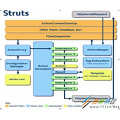 Struts2的配置 struts.xml Action详解