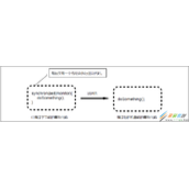 浅谈Java虚拟机对内部锁的四种优化方式