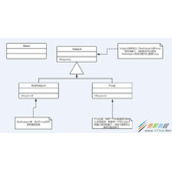 java设计模式学习之工厂方法模式