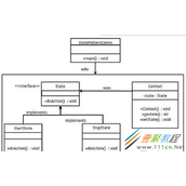 java 设计模式之State(状态模式）