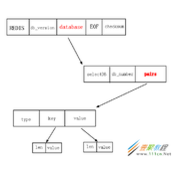 了解redis中RDB结构_动力节点Java学院整理