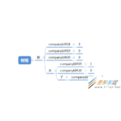 Java使用DFA算法实现过滤多家公司自定义敏感字功能详解