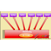 JDK8中新增的原子性操作类LongAdder详解