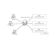 Java中网络IO的实现方式（BIO、NIO、AIO）介绍