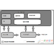 Java内存区域与内存溢出异常详解