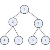 java 完全二叉树的构建与四种遍历方法示例