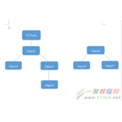 Java GC 机制与内存分配策略详解