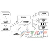 java 分布式与集群的区别和联系