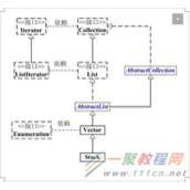 java8 集合之Stack详解及实例
