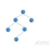 Java实现二叉查找树的增删查代码解析