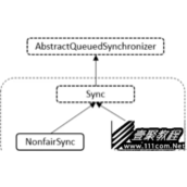 Java多线程并发ReentrantLock代码示例