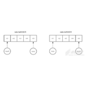 redis实现队列的阻塞、延时、发布和订阅代码示例
