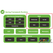 Springboot自动装配之注入DispatcherServlet代码实现方法