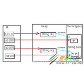 Java String中intern方法代码原理解析