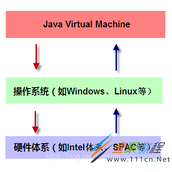JVM加载class文件代码原理机制实例