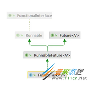 Java从源码看异步任务计算FutureTask代码示例