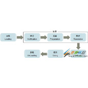jvm虚拟机类加载机制代码解析