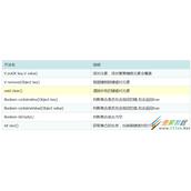 Java基础Map集合代码解析