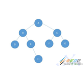 Java实现二叉树代码示例