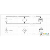 spring缓存自定义resolver代码方法