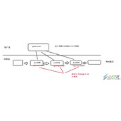 Javaweb进程与线程图解