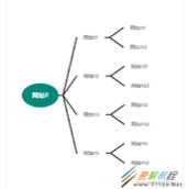 利用Java实现网站聚合工具代码示例