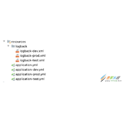 Springboot内外部logback多环境配置代码解析