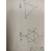 Java分形绘制山脉模型代码示例