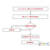 Java基础知识之CharArrayWriter流使用代码示例
