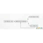 JAVA多线程之实现用户任务排队并预估排队时长代码示例