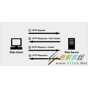 Token登陆验证机制的原理及实现代码