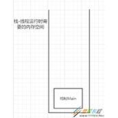 Java虚拟机栈jvm栈的作用代码示例