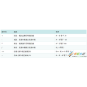 Java运算符代码示例分析