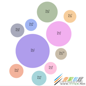 Vue使用Canvas生成随机大小且不重叠圆代码示例