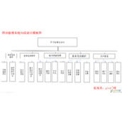 JAVA实现图书管理系统项目代码示例