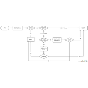 Spring中@Autowired与@Resource区别代码解析