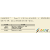 java多态注意项代码示例